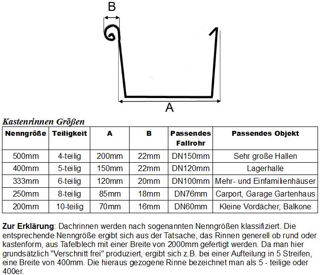 Dachrinne / Kastenform / 3m lang aus Kupfer | Dachrinnen